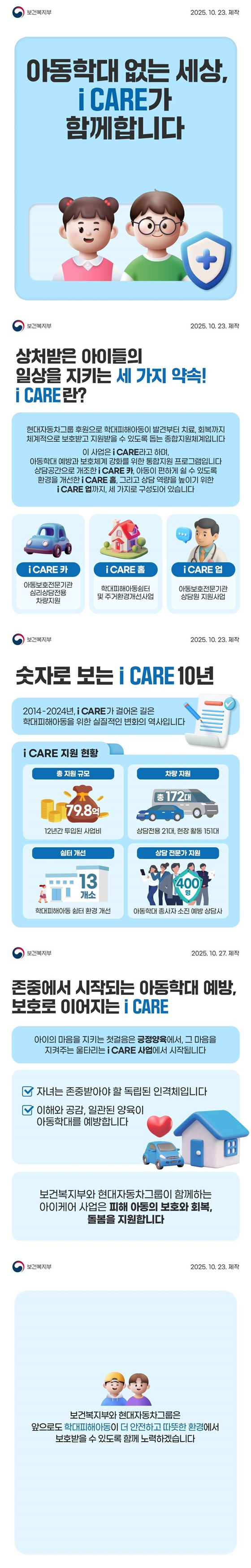 아동학대 없는 세상, i CARE가 함께합니다 상처받은 아이들의 일상을 지키는 세 가지 약속i CARE란? 현대자동차그룹 후원으로 학대피해아동이 발견부터 치료, 회복까지 체계적으로 보호받고 지원받을 수 있도록 돕는 종합지원체계입니다.이 사업은 i CARE라고 하며, 아동학대 예방과 보호체계 강화를 위한 통합지원 프로그램입니다. 상담공간으로 개조한 i CARE 카, 아동이 편하게 쉴 수 있도록 환경을 개선한 i CARE 홈, 그리고 상담 역량을 높이기 위한 i CARE 업까지, 세 가지로 구성되어 있습니다<i CARE 카>아동보호전문기관 심리상담전용 차량지원<i CARE 홈>학대피해아동쉼터 및 주거환경개선사업 <i CARE 업>아동보호전문기관 상담원 지원사업 숫자로 보는 i CARE 10년 2014-2024년, i CARE가 걸어온 길은 학대피해아동을 위한 실질적인 변화의 역사입니다. [i CARE 지원 현황] 총 지원 규모 12년간 투입된 사업비 - 79.8억 차량지원 상담전용 21대, 현장 활동 151대 - 총 172대쉼터 개선 학대피해아동 쉼터 환경 개선 - 13개소 상담전문가 지원 아동학대 종사자 소진 예방 상담사- 400명 존중에서 시작되는 아동학대 예방, 보호로 이어지는 i CARE 아이의 마음을 지키는 첫걸음은 긍정양육에서, 그 마음을 지켜주는 울타리는 i CARE 사업에서 시작됩니다. 자녀는 존중받아야 할 독립된 인격체입니다. 이해와 공감, 일관된 양육이 아동학대를 예방합니다. 보건복지부와 현대자동차그룹이 함께하는 아이케어 사업은 피해 아동의 보호와 회복, 돌봄을 지원합니다. 보건복지부와 현대자동차그룹은 앞으로도 학대피해아동이 더 안전하고 따뜻한 환경에서 보호받을 수 있도록 함께 노력하겠습니다.